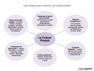 culture produit